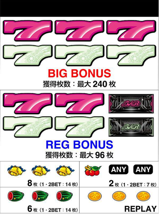 スマート沖スロスターハナハナ_配当