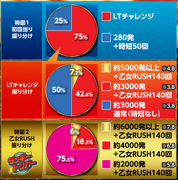 戦国乙女7_大当り振り分け