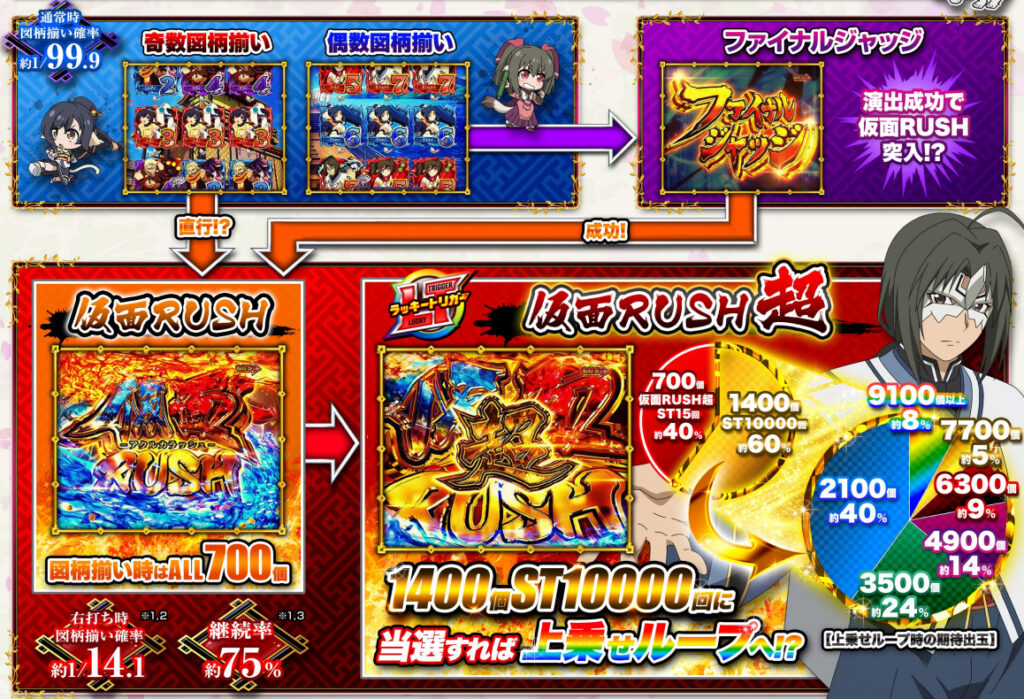 うたわれるものLT99_ゲームフロー