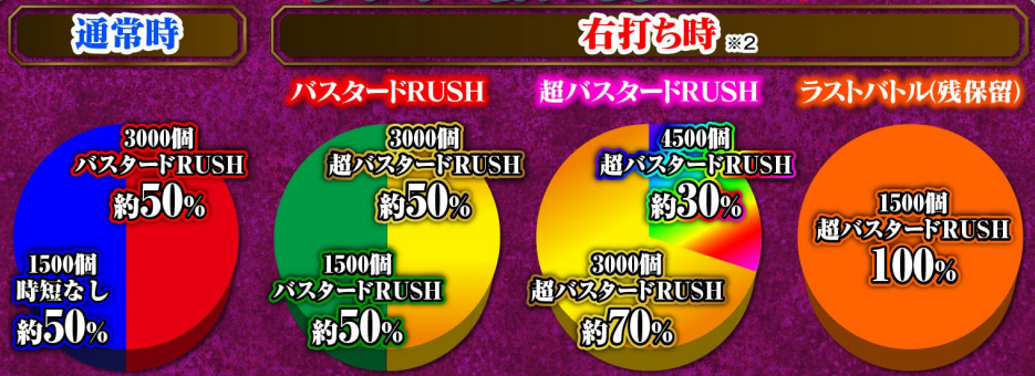 バスタード_大当り振分け