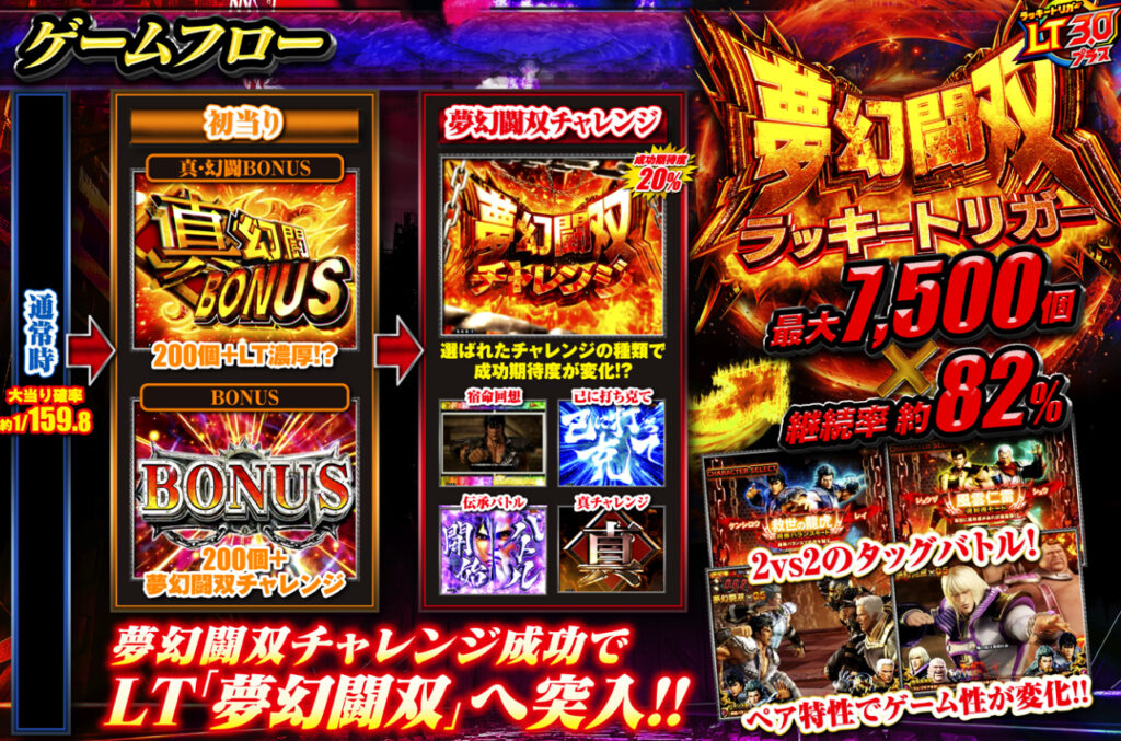 北斗無双第5章159_ゲームフロー