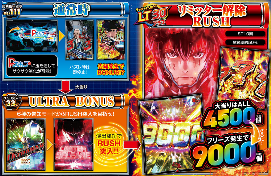 ULTRAMAN4500_ゲームフロー