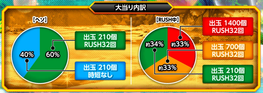 清流物語79_大当り振り分け