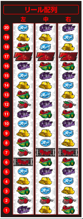 範馬刃牙_リール配列