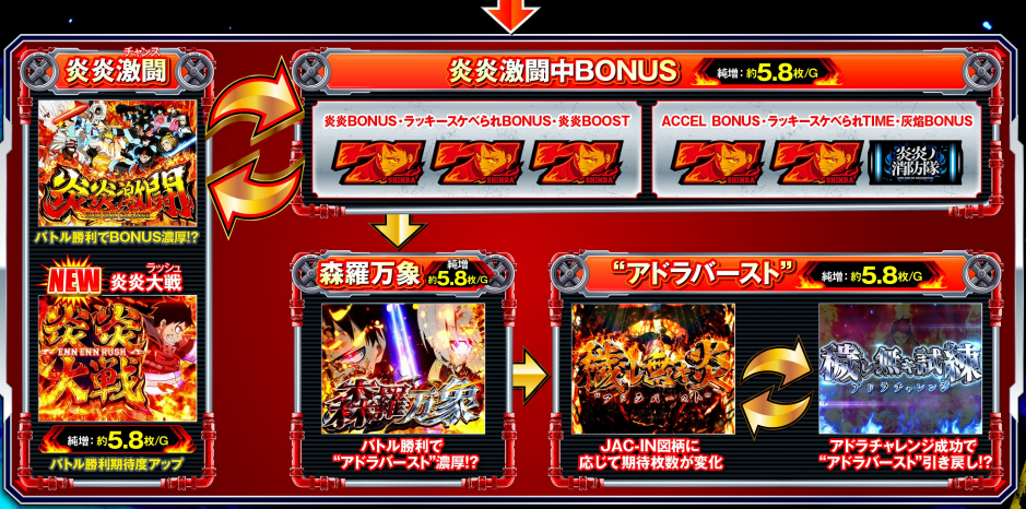 炎炎2_ゲームフロー②