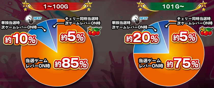 スマート沖スロスターハナハナ_告知割合