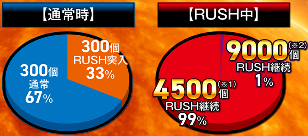 ULTRAMAN4500_大当り振り分け