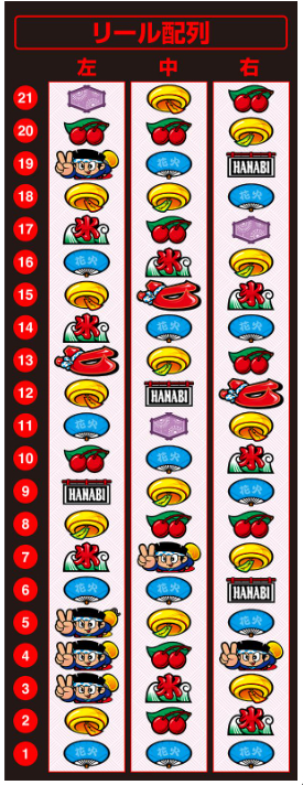 スマスロハナビ_リール配列