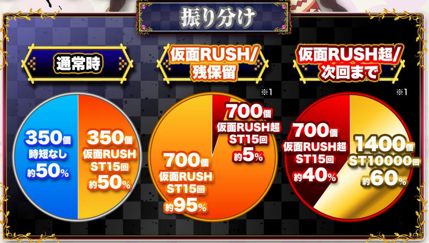 うたわれるものLT99_大当り振り分け