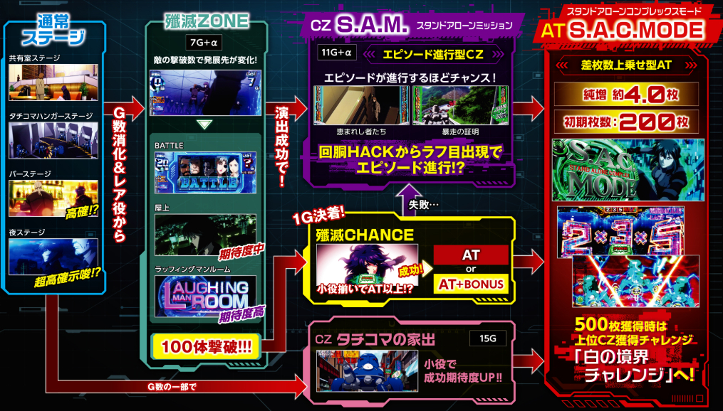 攻殻機動隊_ゲームフロー