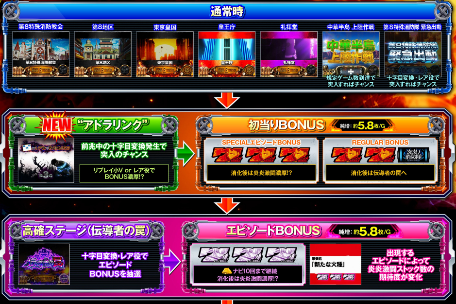 炎炎2_ゲームフロー①