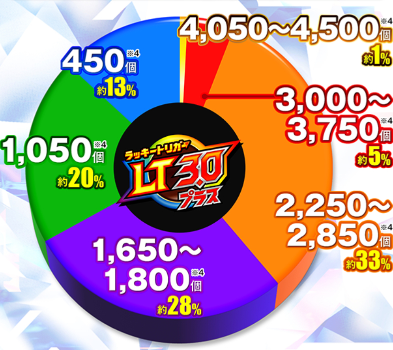 異世界チート_大当り振り分けRUSH