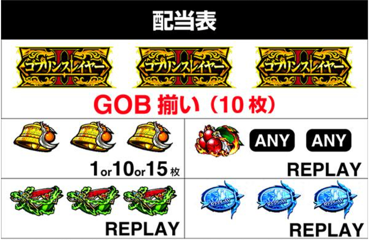 ゴブリンスレイヤー2_配当表