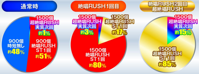 シンフォギア4199_大当り振分け