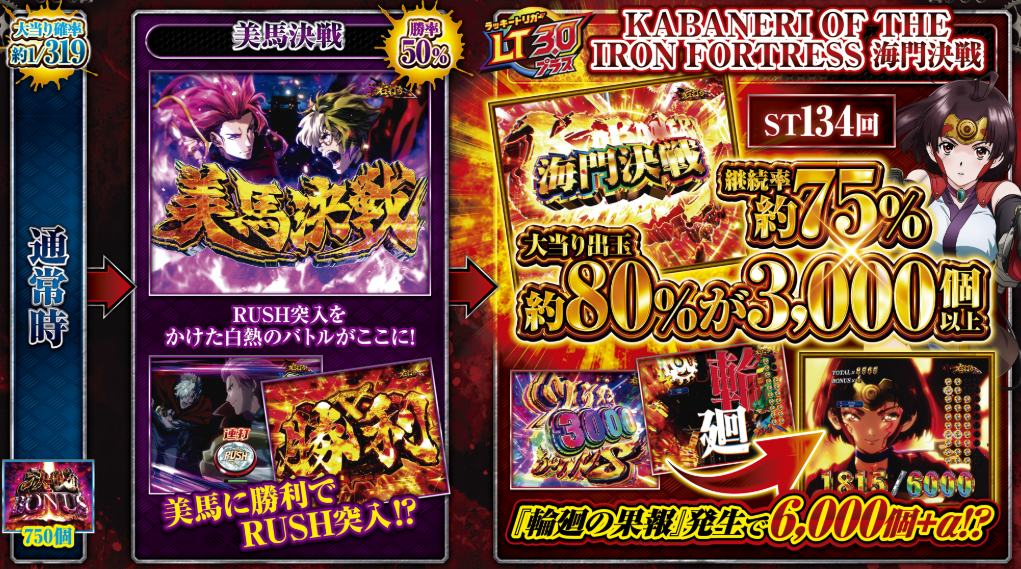 カバネリ2_ゲームフロー