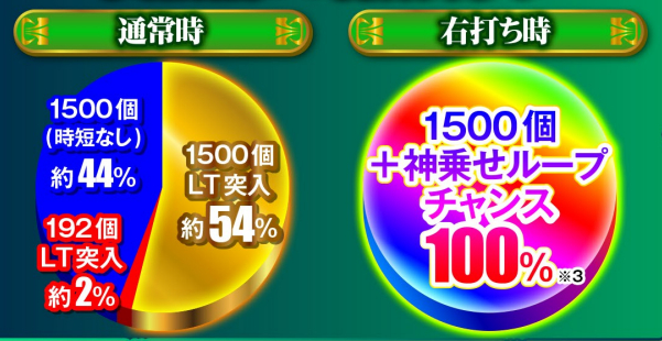 ダンまち2_大当り振分け