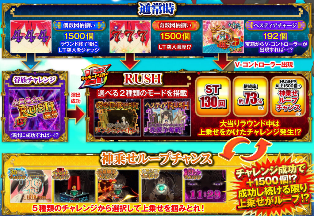 ダンまち2_ゲームフロー