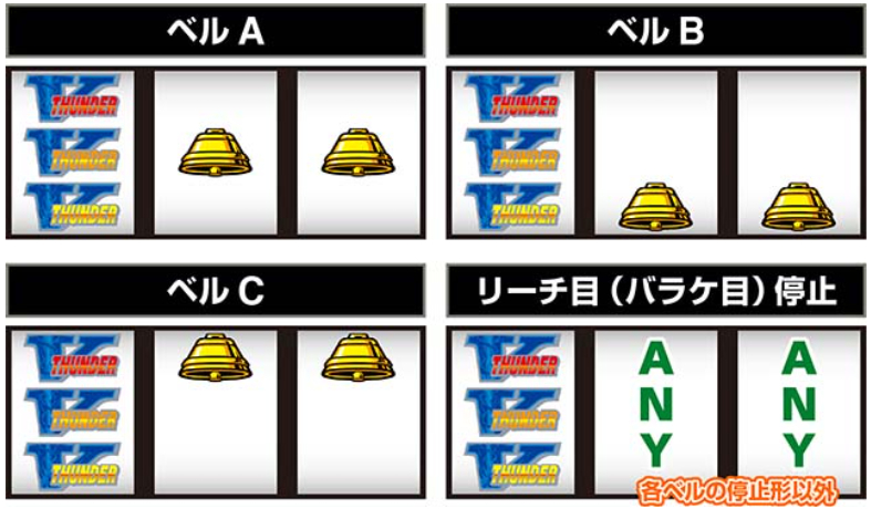 サンダーV_ボーナス中ベル