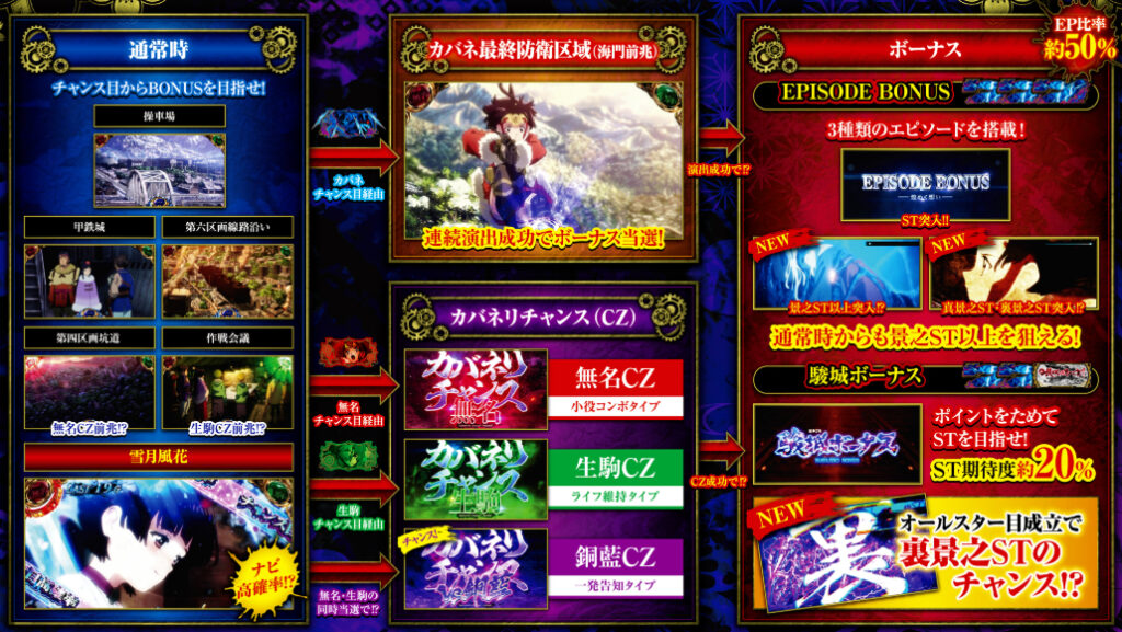 スマスロカバネリ2_ゲームフロー