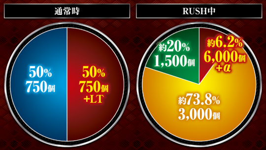 カバネリ2_大当り振分け