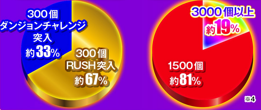 ダンまち2319_大当り振分け