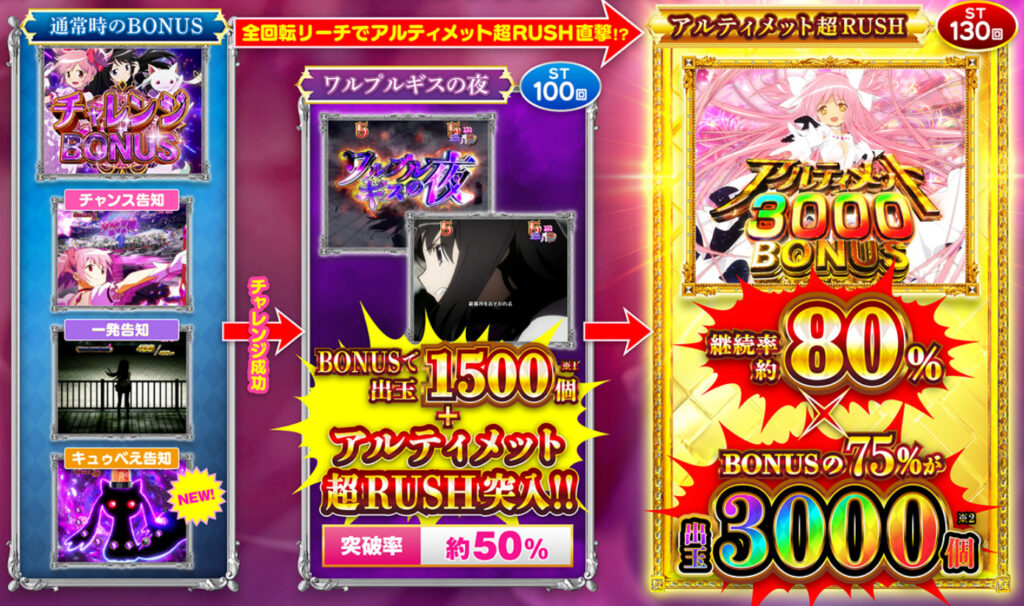 まどマギ3時間_ゲームフロー