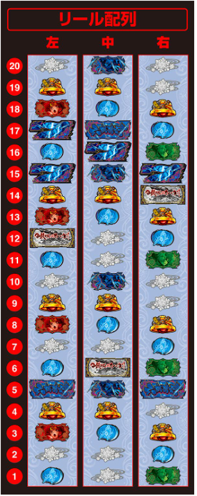 スマスロカバネリ2_リール配列