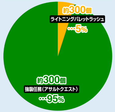 緋弾のアリア緋緋神199_通常時