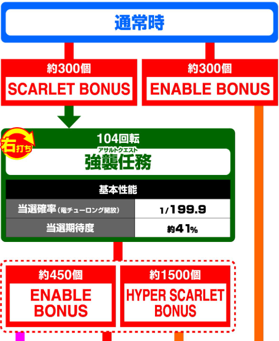 緋弾のアリア緋緋神199_ゲームフロー前半