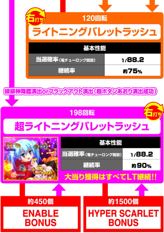 緋弾のアリア緋緋神199_ゲームフロー後半