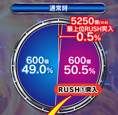 ウルトラマンメビウス_大当り振分け通常時