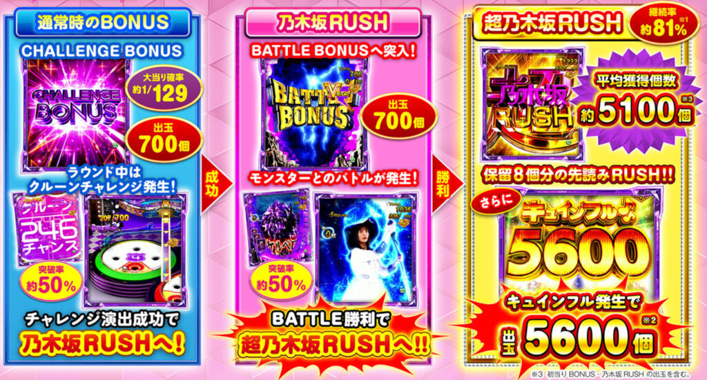 乃木坂46Ⅱsweet_ゲームフロー