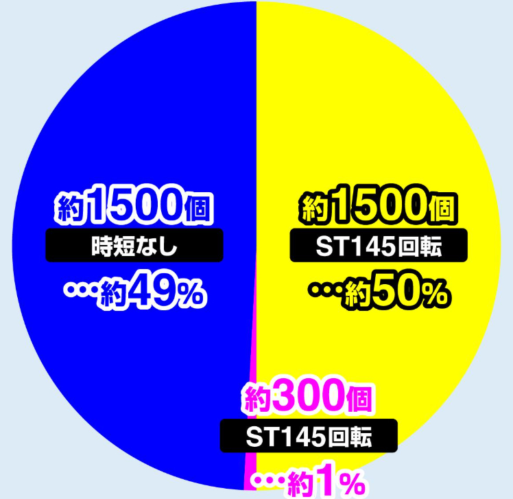 キン肉マン_ヘソ大当り振分け