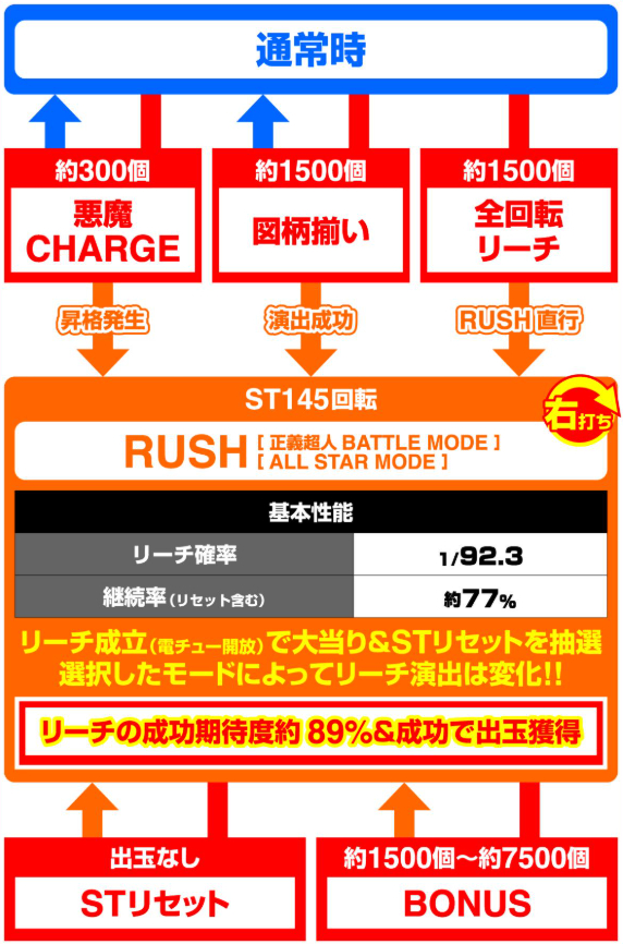 キン肉マン_ゲームフロー