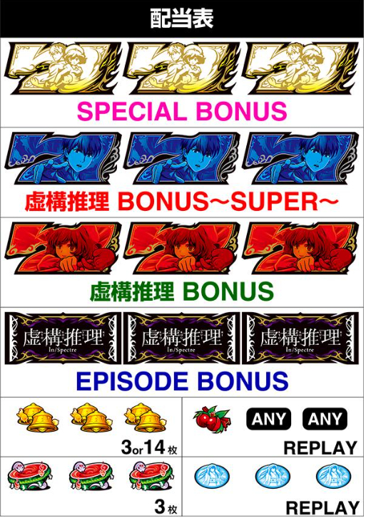 虚構推理_配当表