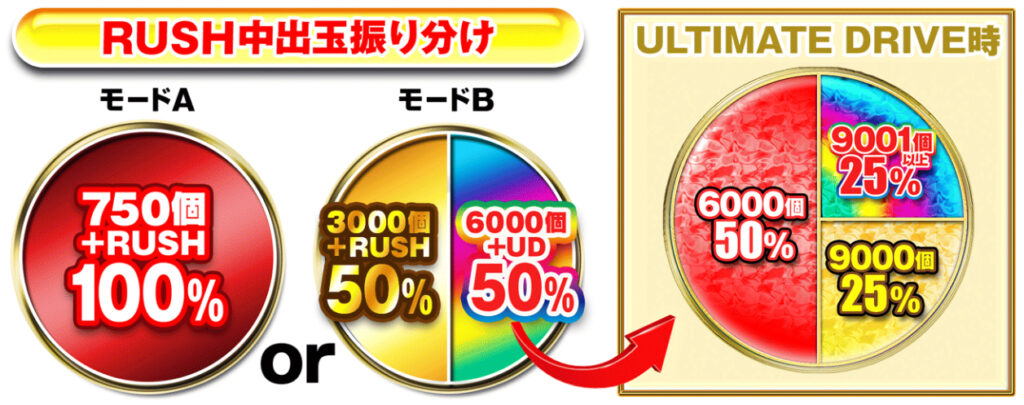 リコリス・リコイル_RUSH大当り振分け
