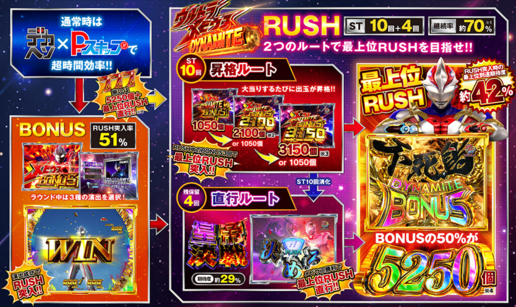 ウルトラマンメビウス_ゲームフロー