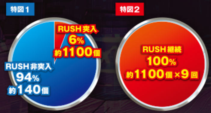 ヘソワイド11000_大当り振分け