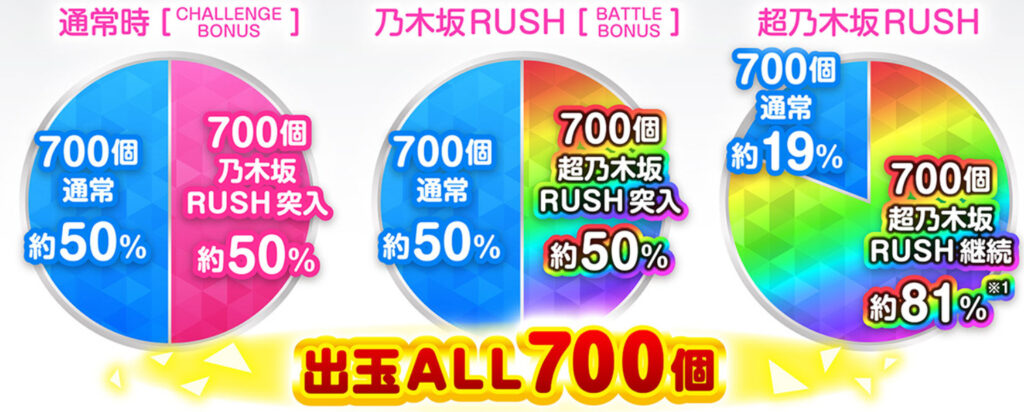 乃木坂46Ⅱsweet_大当り振分け