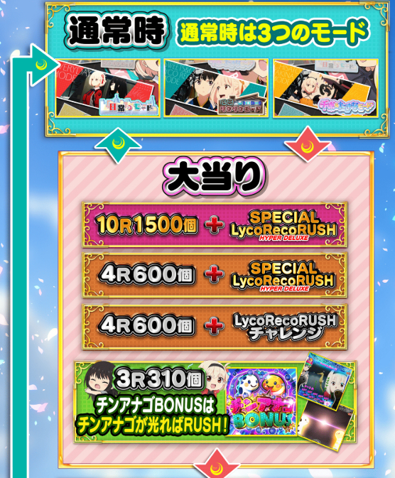 リコリス・リコイル_ゲームフロー①