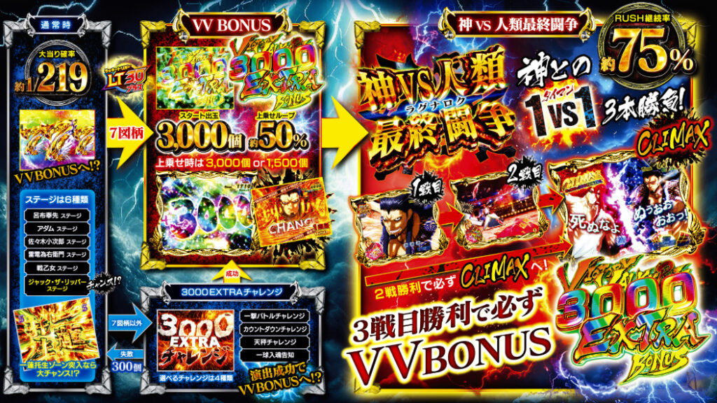 週末のワルキューレ_ゲームフロー