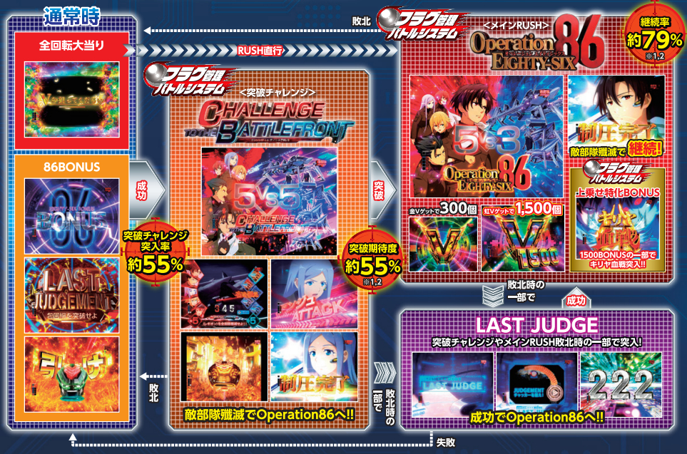 86_ゲームフロー