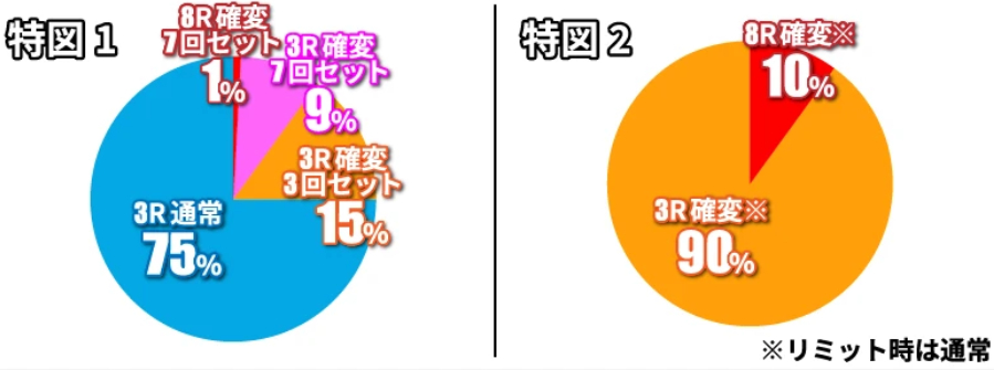 キングモンスター_大当り振分け