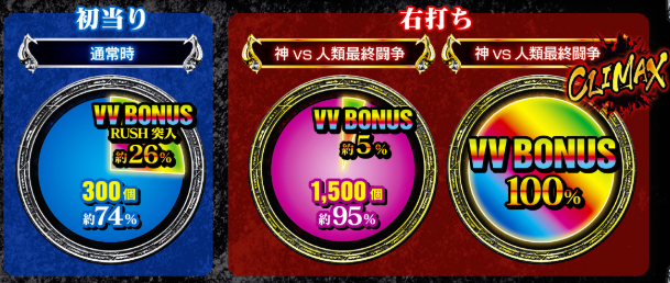 週末のワルキューレ_大当り振分け