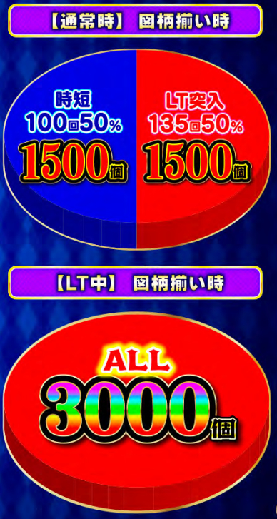 転スラ2_大当り振分け