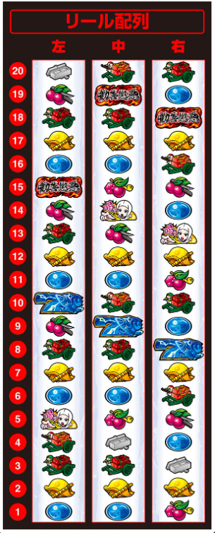 真打吉宗_リール配列