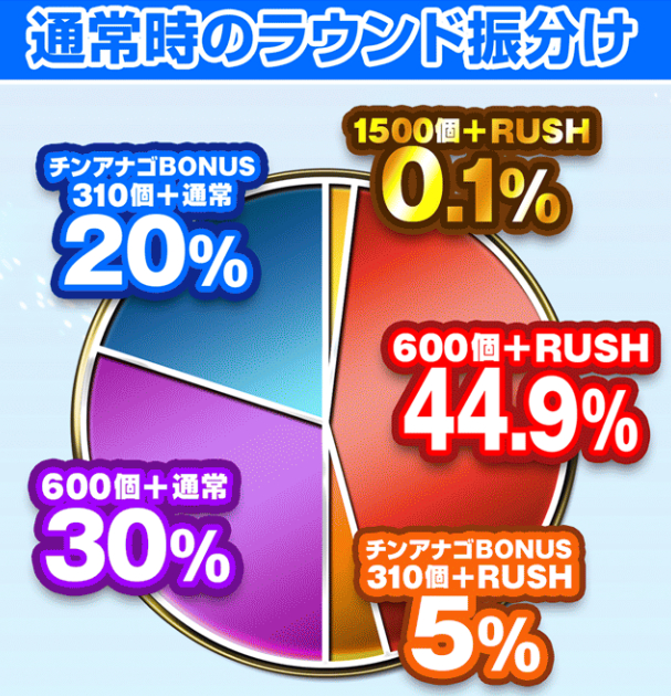 リコリス・リコイル_通常時大当り振分け