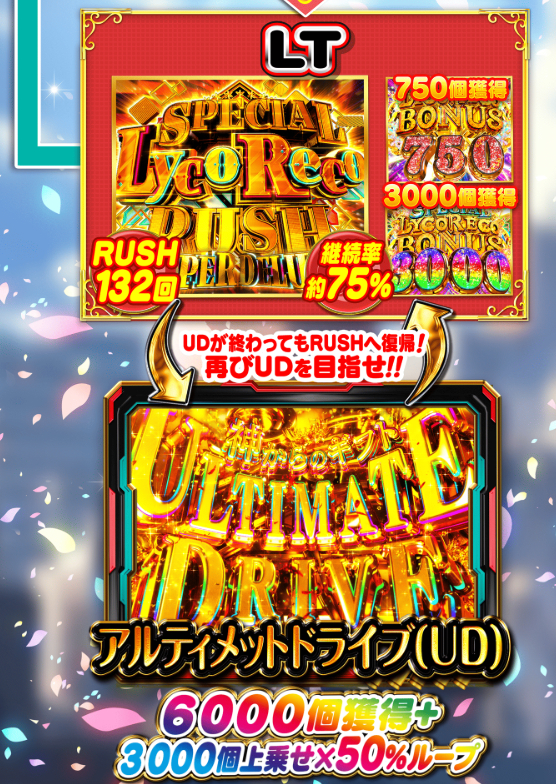 リコリス・リコイル_ゲームフロー②