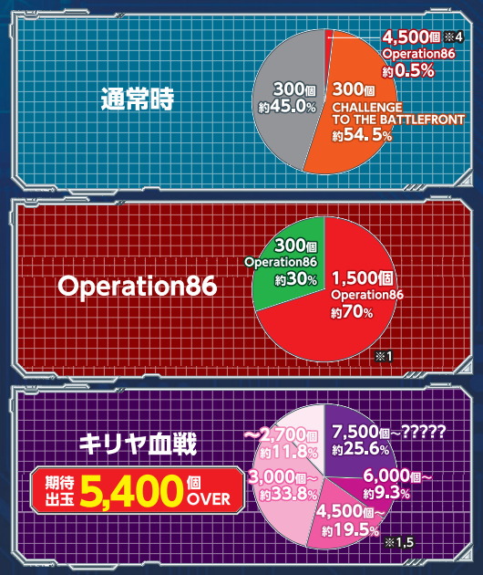 86_大当り振分け
