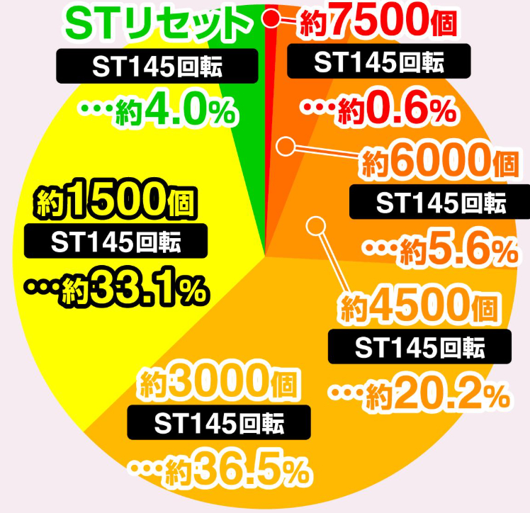 キン肉マン_電チュー大当り振分け